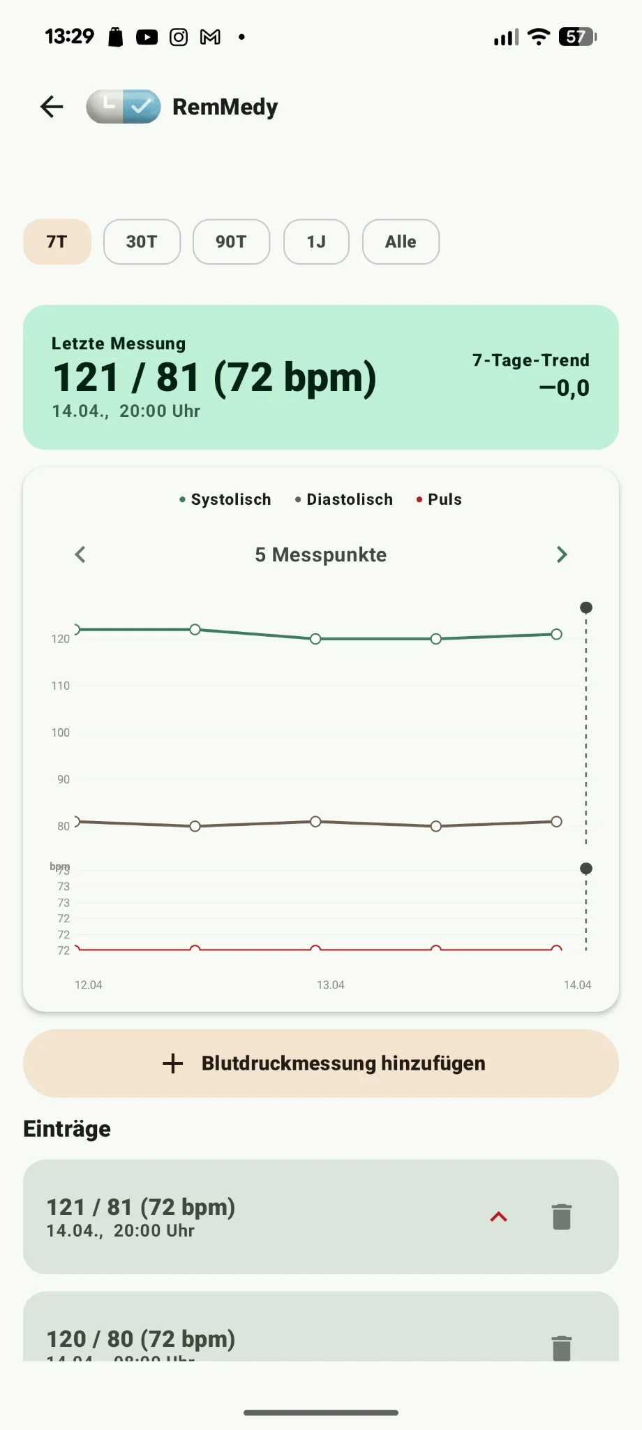 Blutdruck-Verlauf in RemMedy