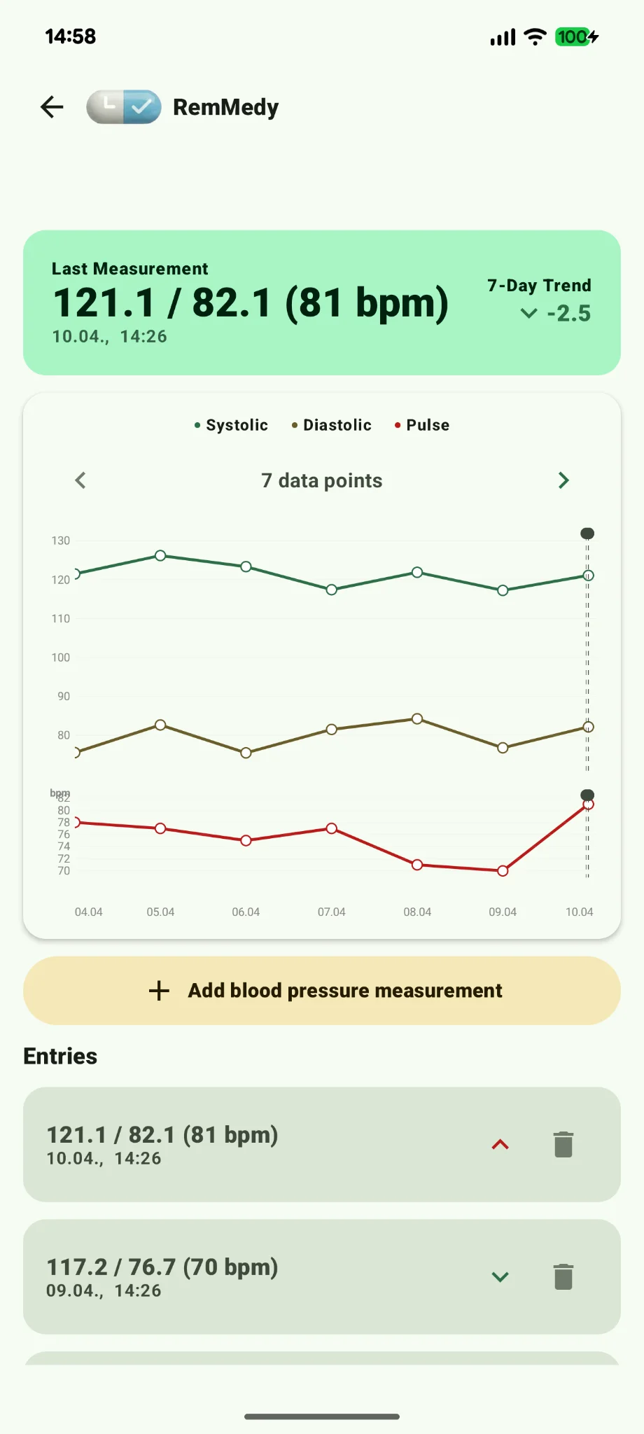 Blood pressure history in RemMedy